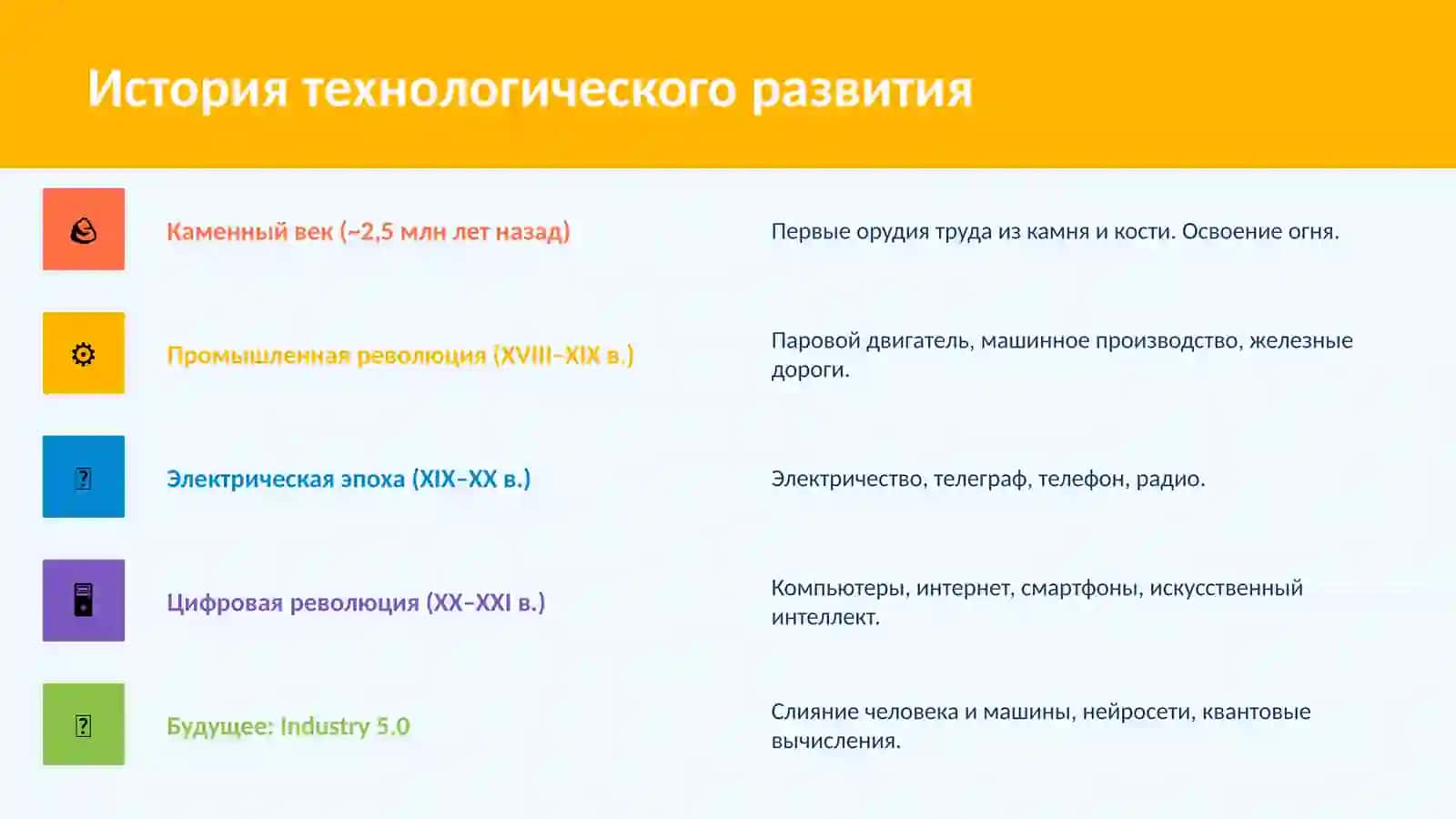 Техника и технологии в развитии общества 3