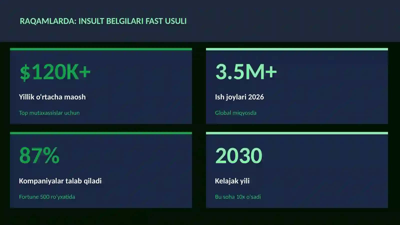 Insult belgilari FAST usuli 3