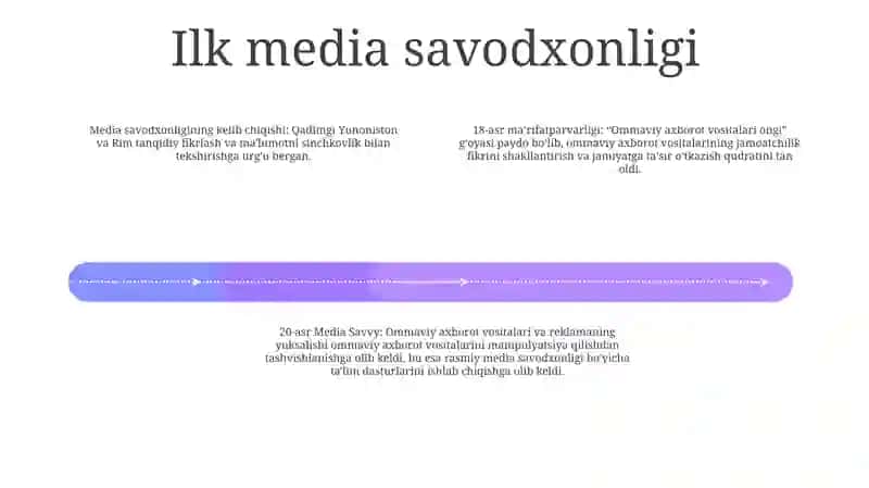 Mediasavodxonlik Va Axborot Madaniyatining Tarixiy Evolyutsiyasi 3