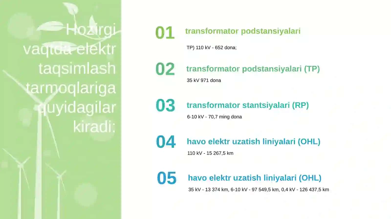 O‘ZBEKISTON RESPUBLIKASIDA 2025-YILgacha RIVOJLANGAN ELEKTR TARMOQLARINI RIVOJLANISH STRATEGIYasi 3