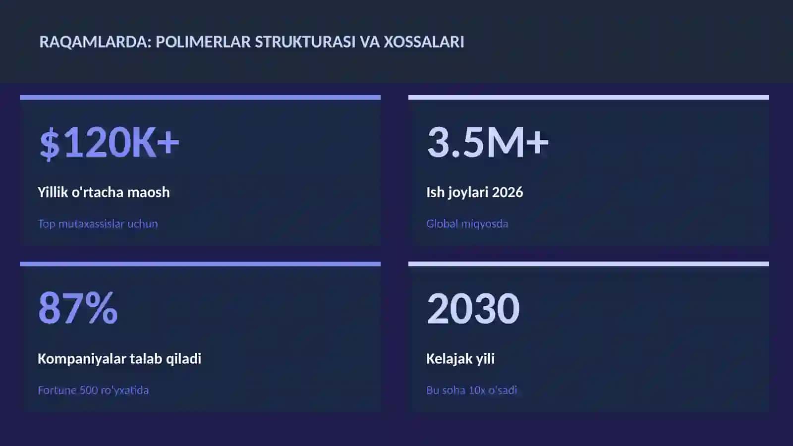Polimerlar strukturasi va xossalari 3