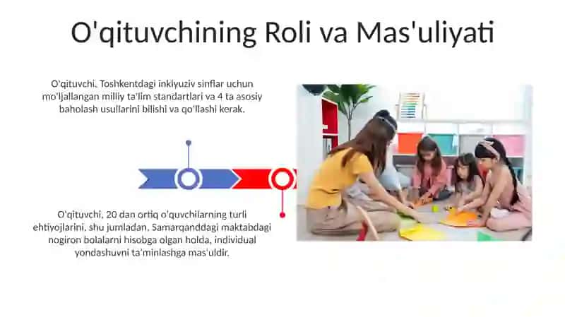 Inklyuziv sinflarda o'qitish metodlari va strategiyalari 3
