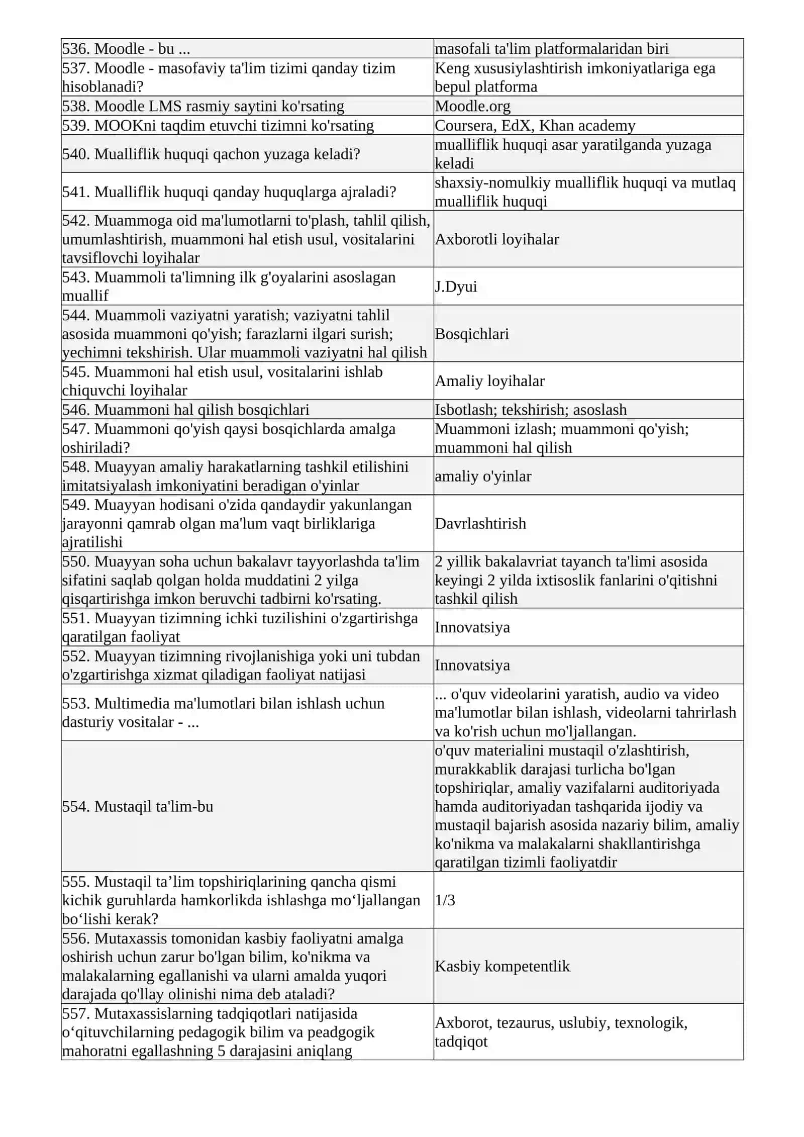 Malak oshirish imtihon Savol-javoblar 2-qism (1031 ta) 3