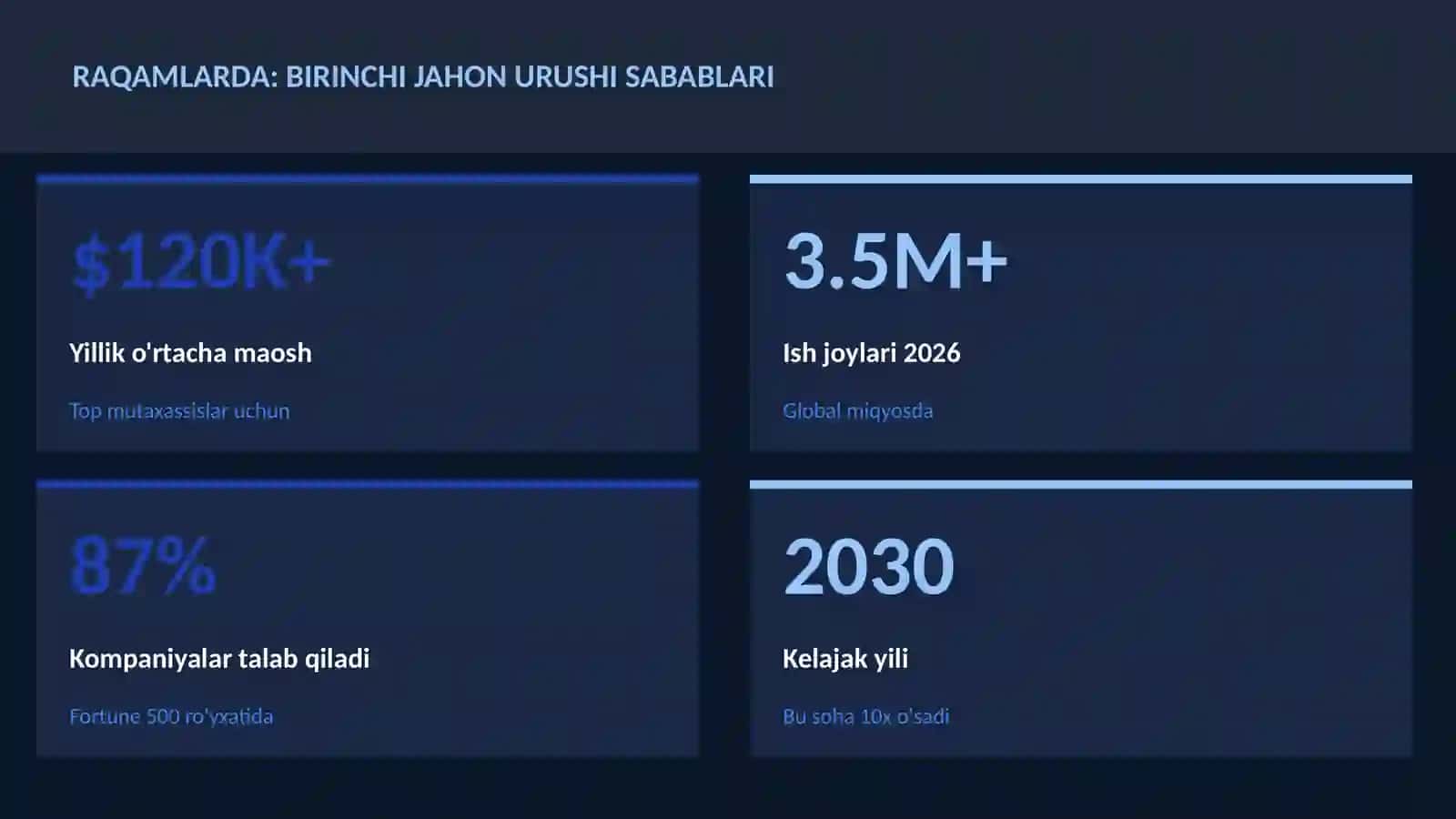 Birinchi jahon urushi sabablari 3