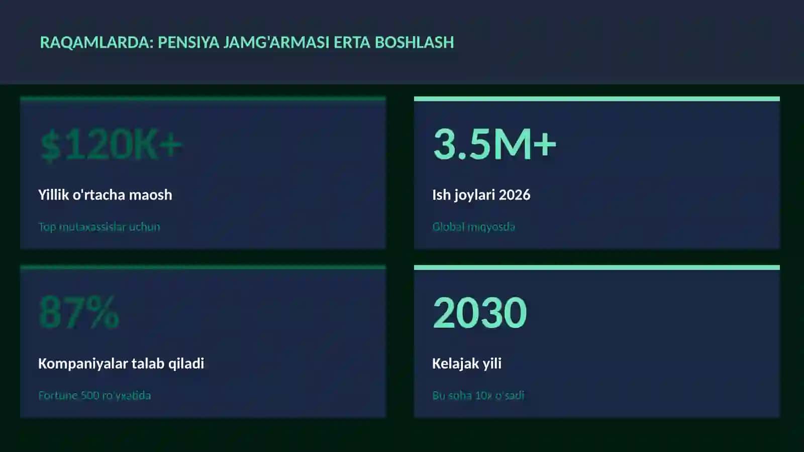 Pensiya jamg'armasi erta boshlash 3