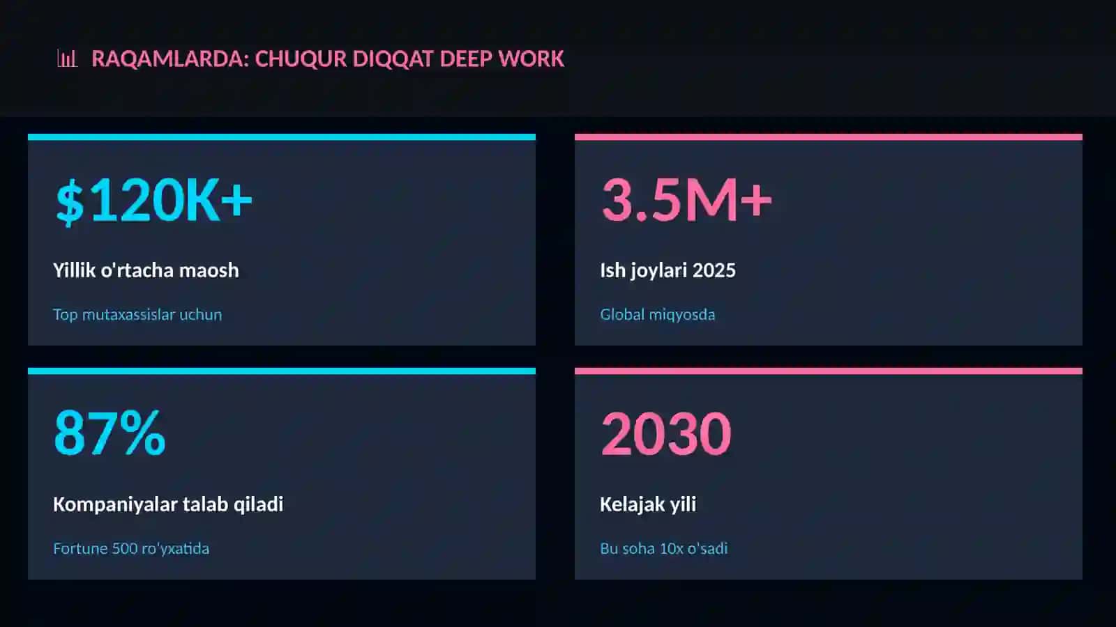 Chuqur diqqat Deep Work 3