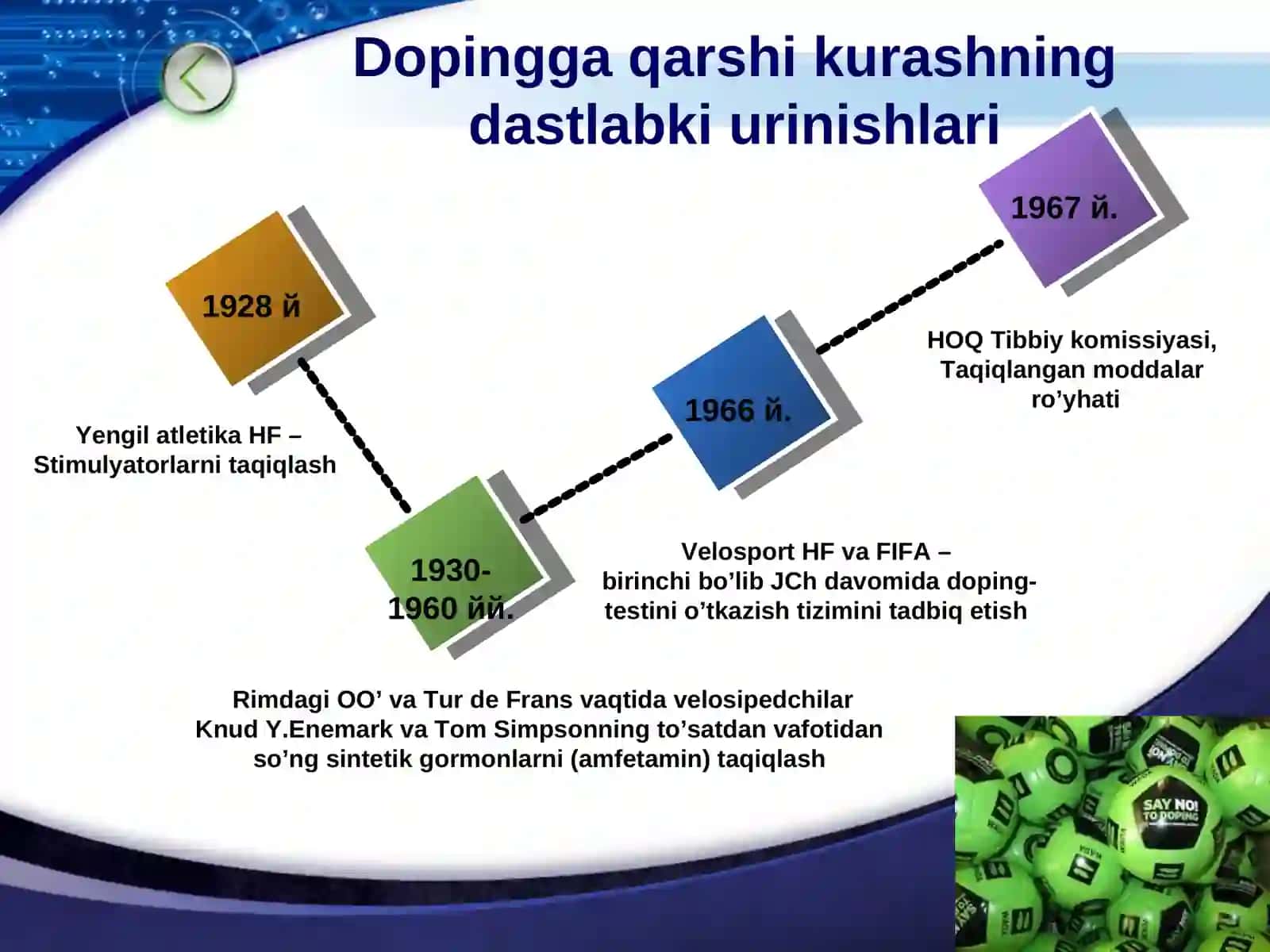 Dopping haqida qisqacha 3