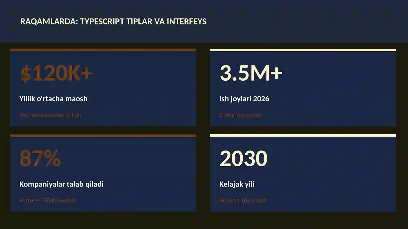 TypeScript tiplar va interfeys 3