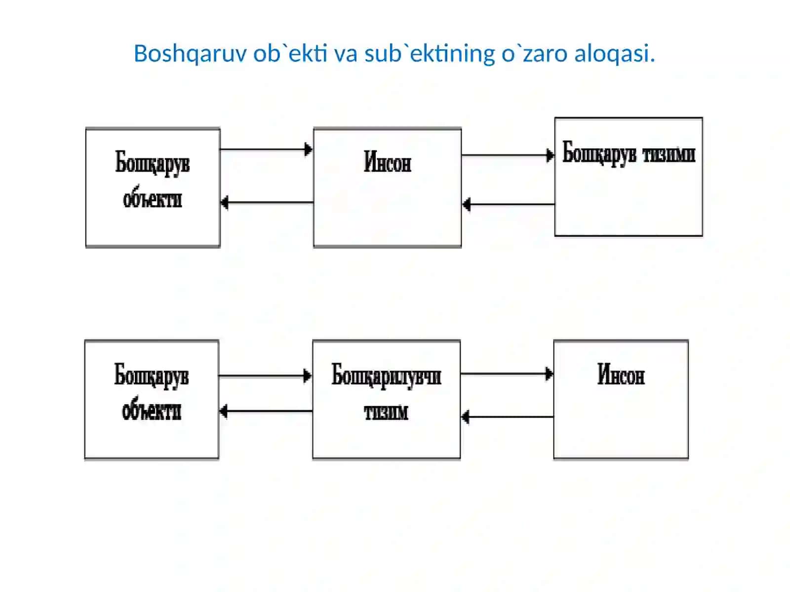 KORXONANI BOSHQARISH VA KORXONANING TASHKILIY TUZILMASI 3