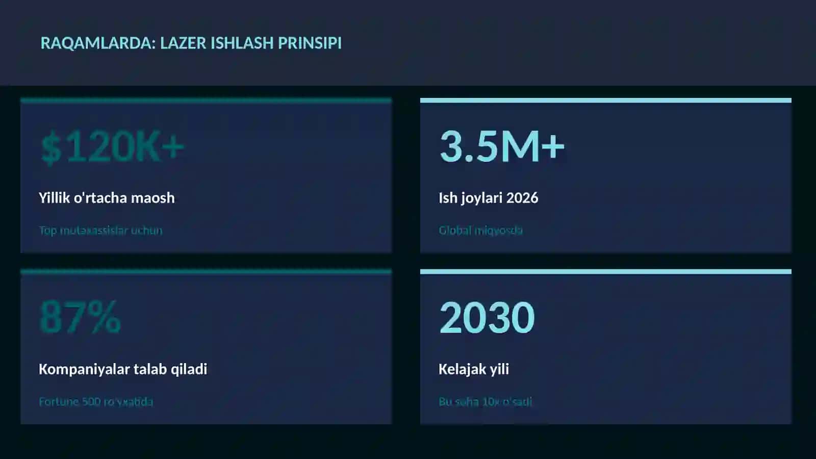Lazer ishlash prinsipi 3