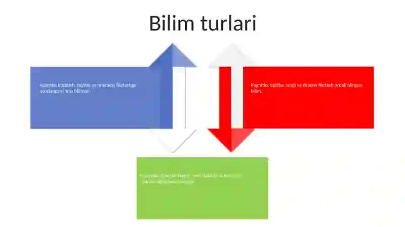 Bilim - Inson Ma’naviy Kamoloti Omili 3