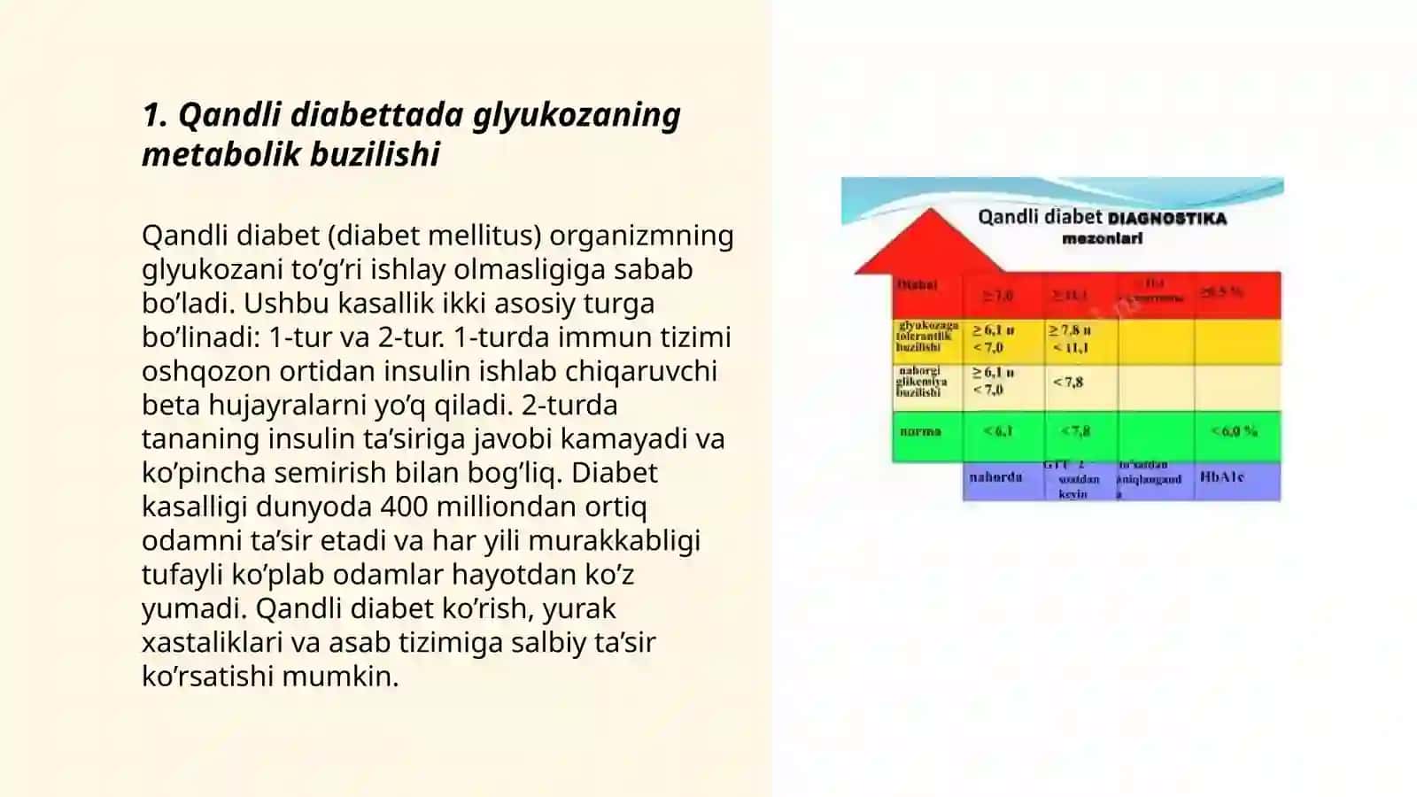 Qandli diabetda karbonsuvlar,yogʻlar va oqsillar buzilishi 3