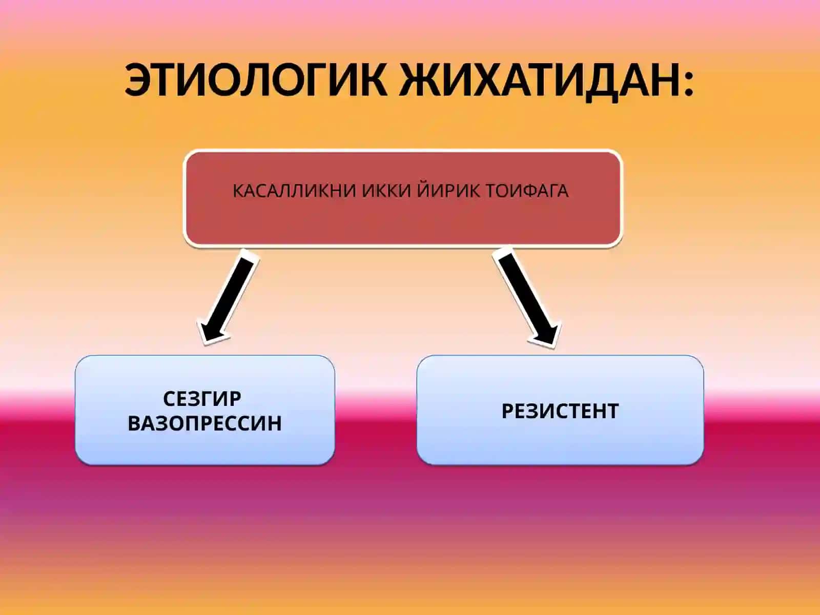КАНДСИЗ ДИАБЕТ 3