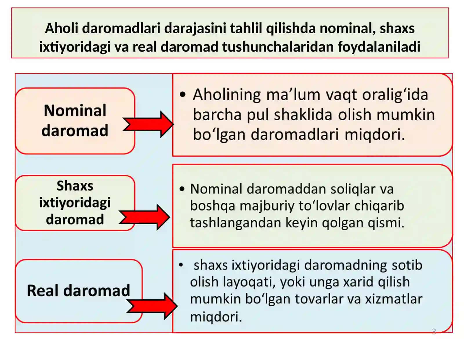 Aholi daromadlari va davlatning ijtimoiy siyosatlari 3
