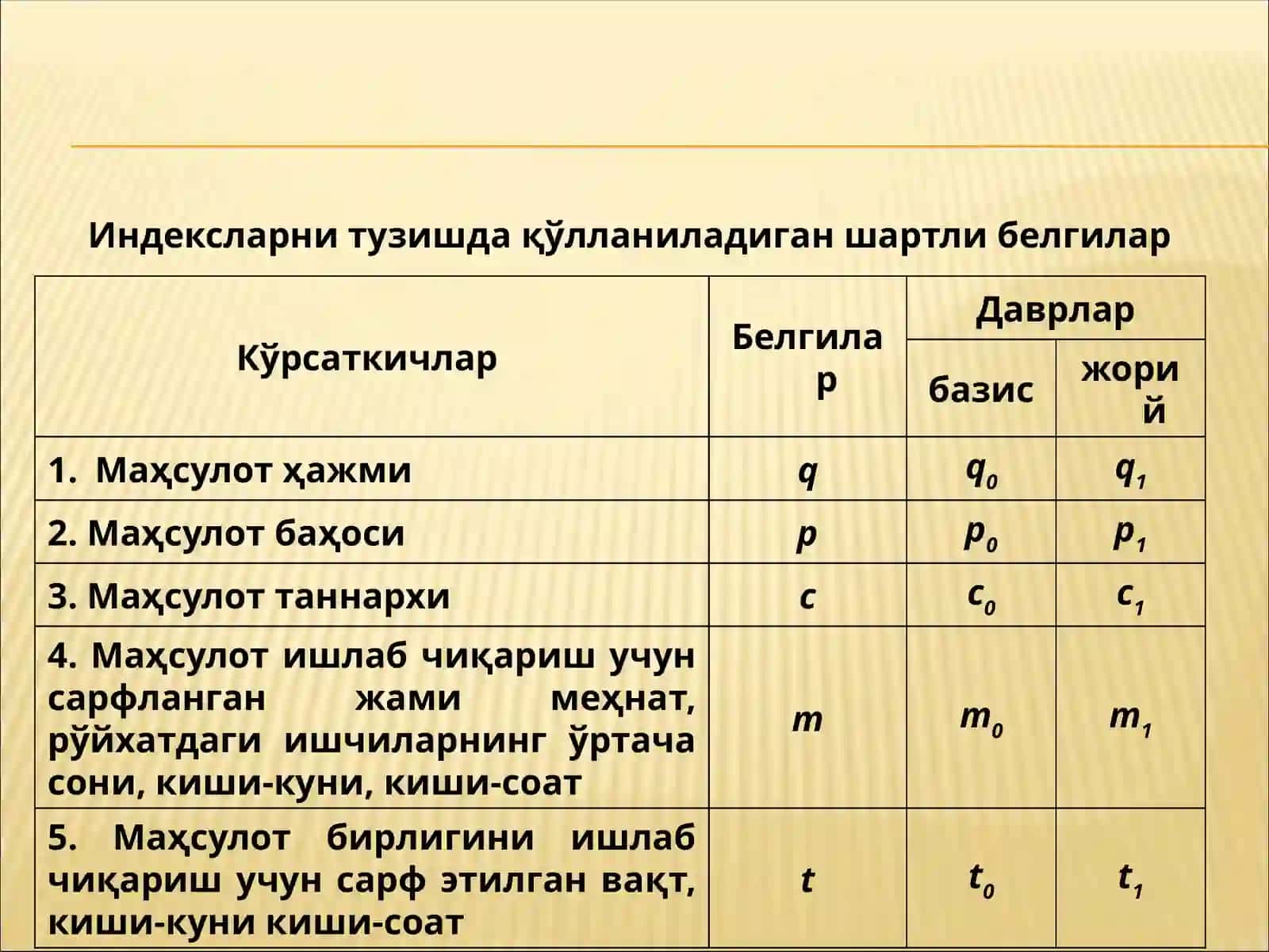 ИҚТИСОДИЙ ИНДЕКСЛАР 3