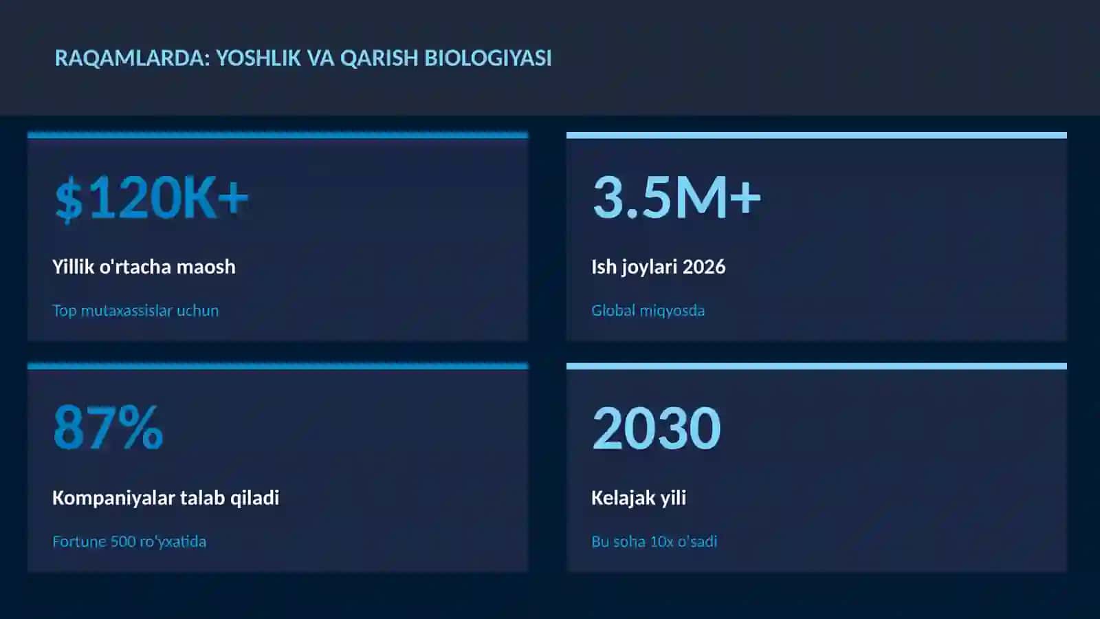 BIOLOGIYA — UY VAZIFALARI 3