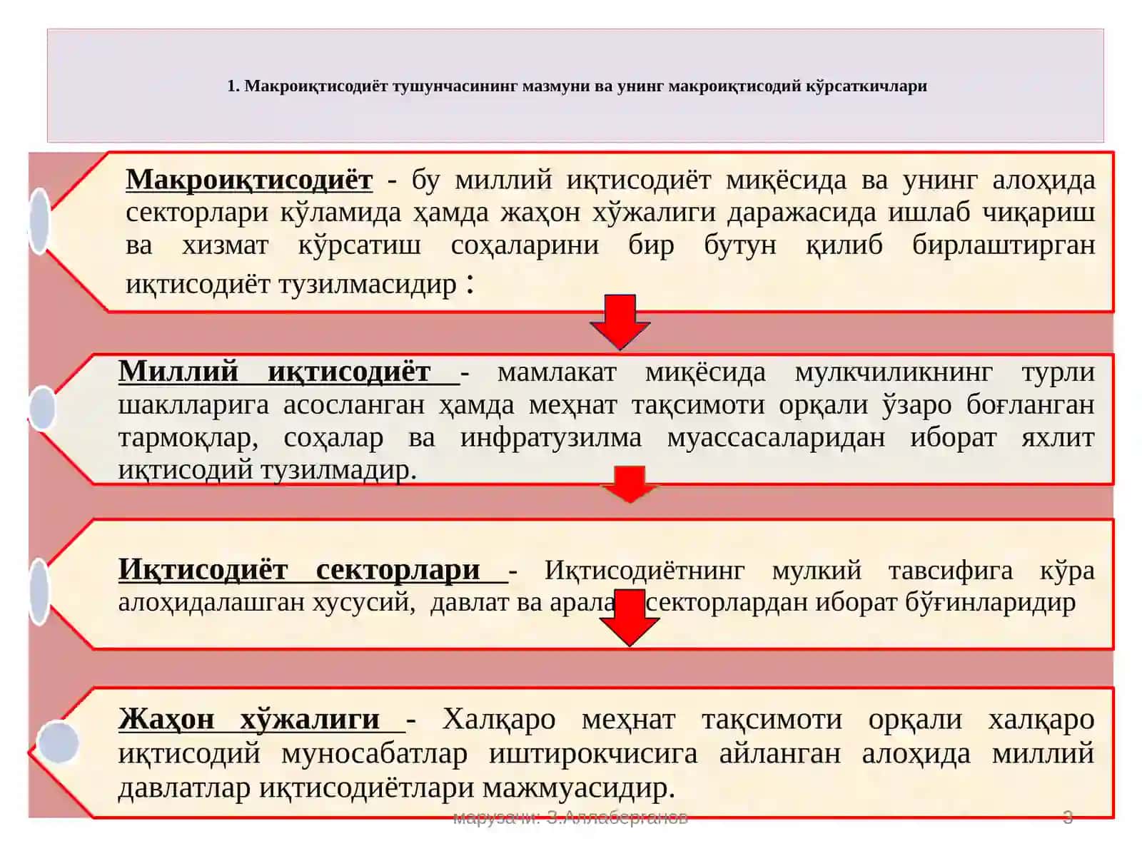 Макроиқтисодиёт тушунчаси 3