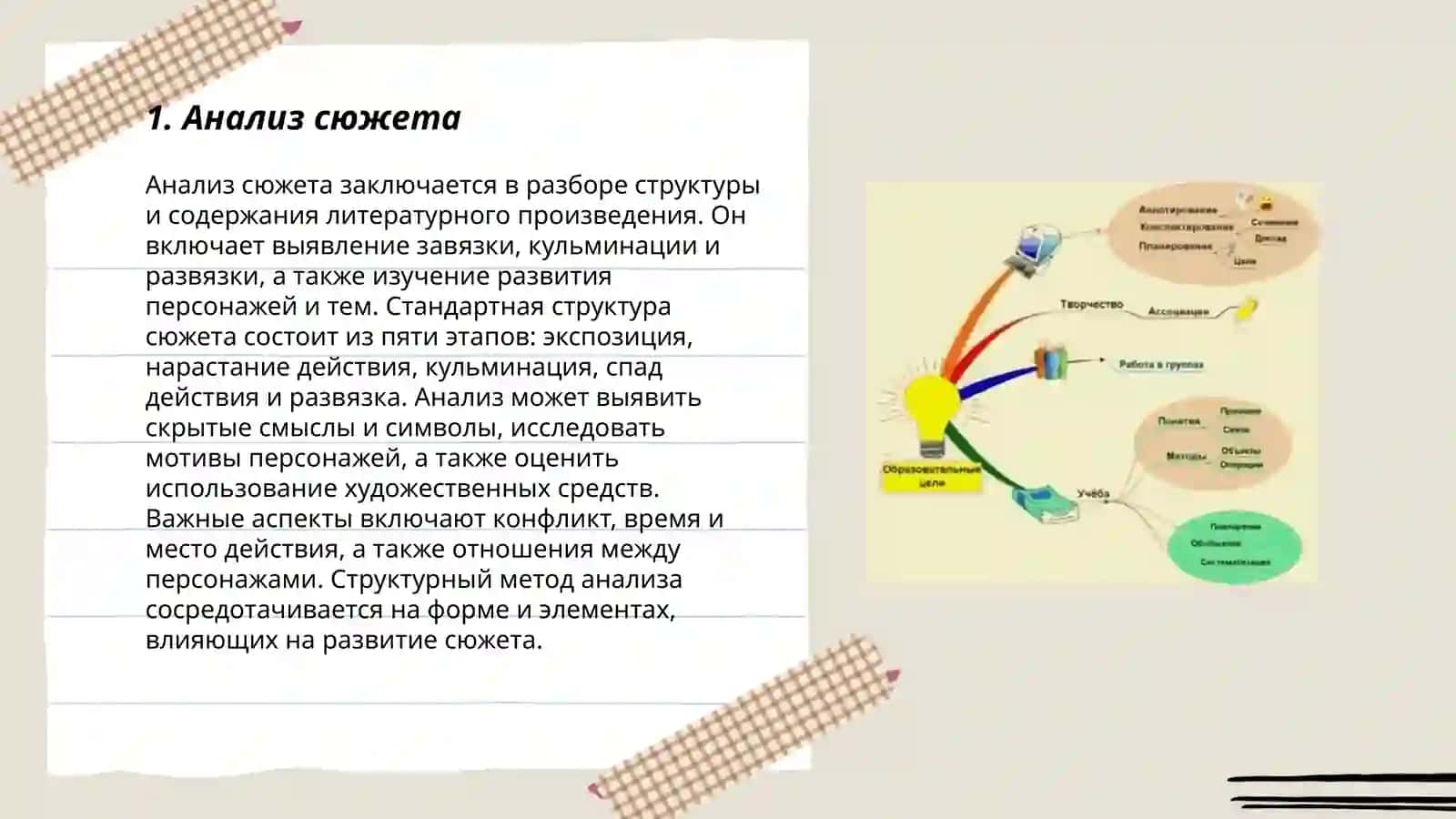 Работа над текстом "Гордая гора" Использование "Интеллект - карты 3