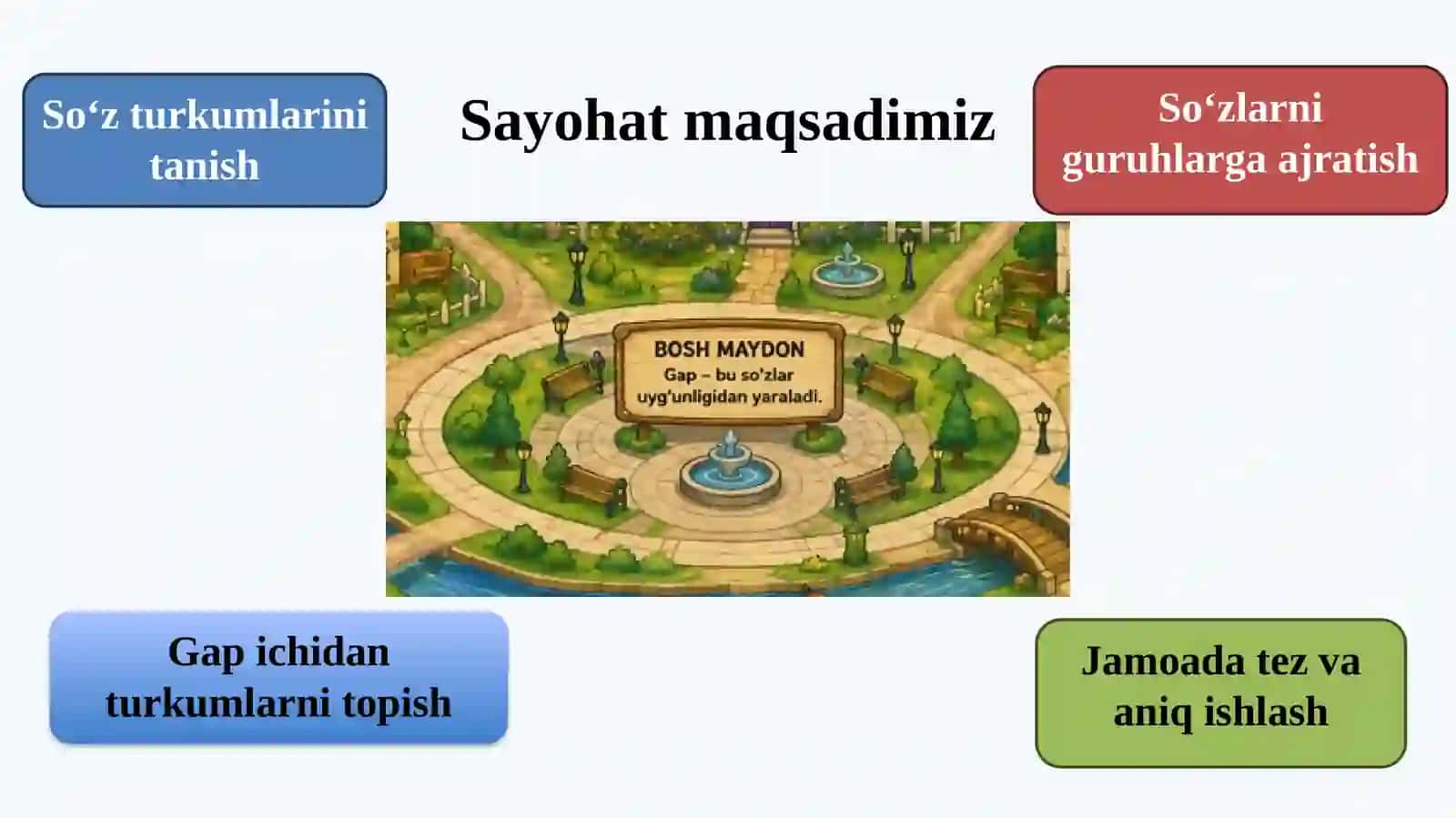 SO‘ZLAR SHAHARCHASIGA SAYOHAT 3
