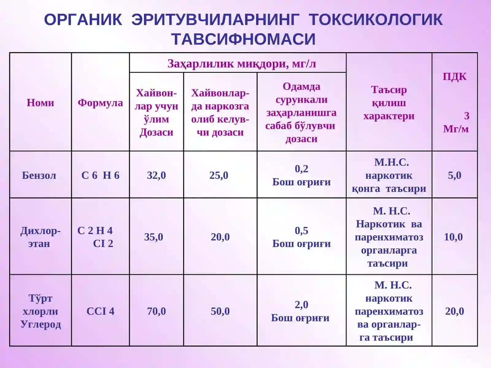 ОРГАНИК ЭРИТУВЧИЛАРНИНГ ТУРЛАРИ(Физик-кимёвий хусусиятлари бўйича) 3