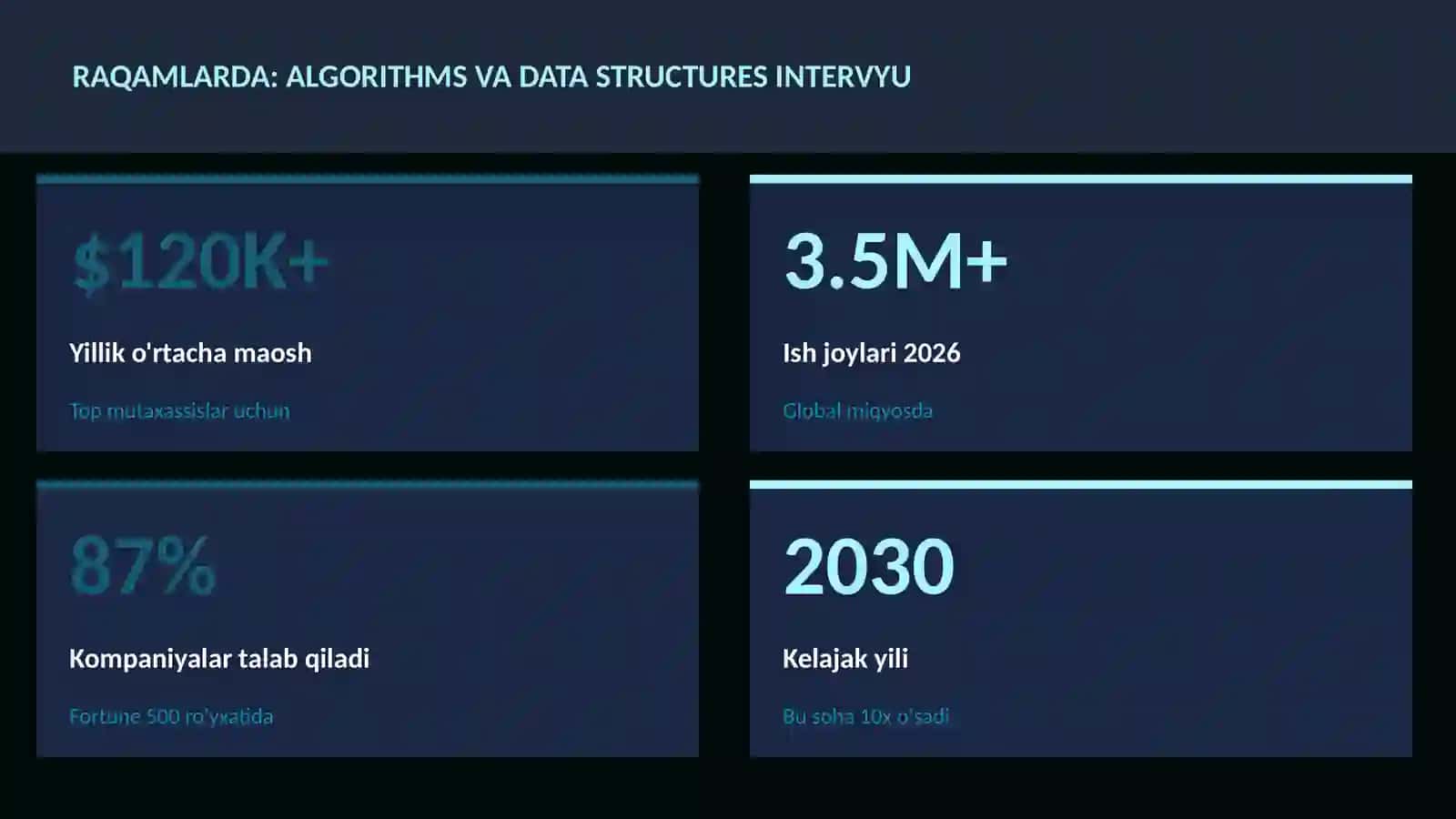 Algorithms va data structures intervyu 3