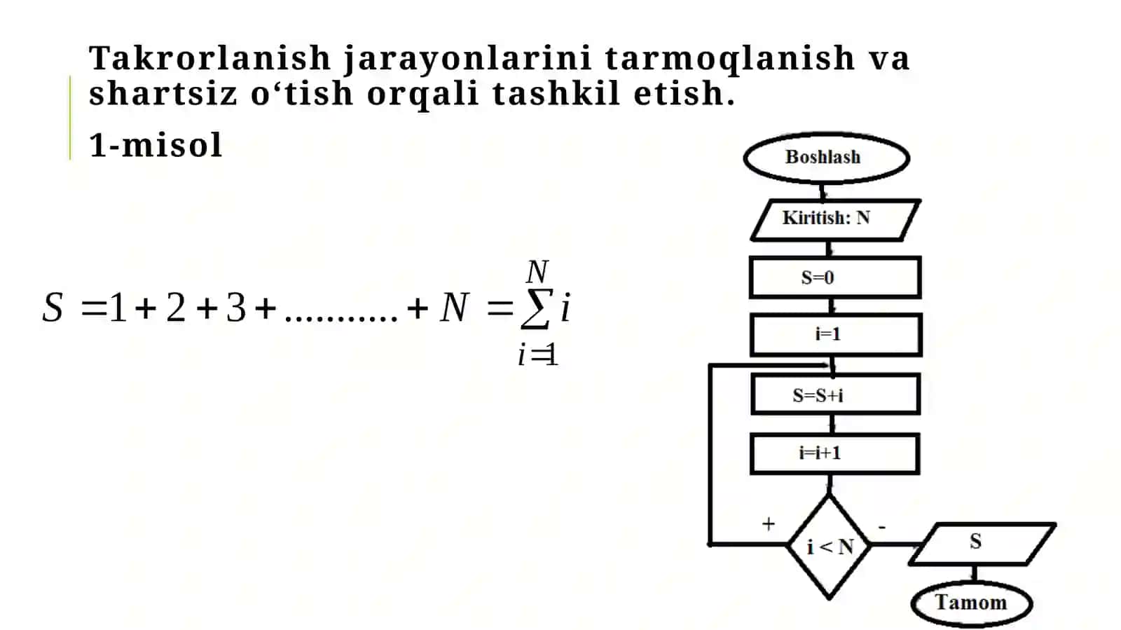 Takrorlanishoperatorlari 3