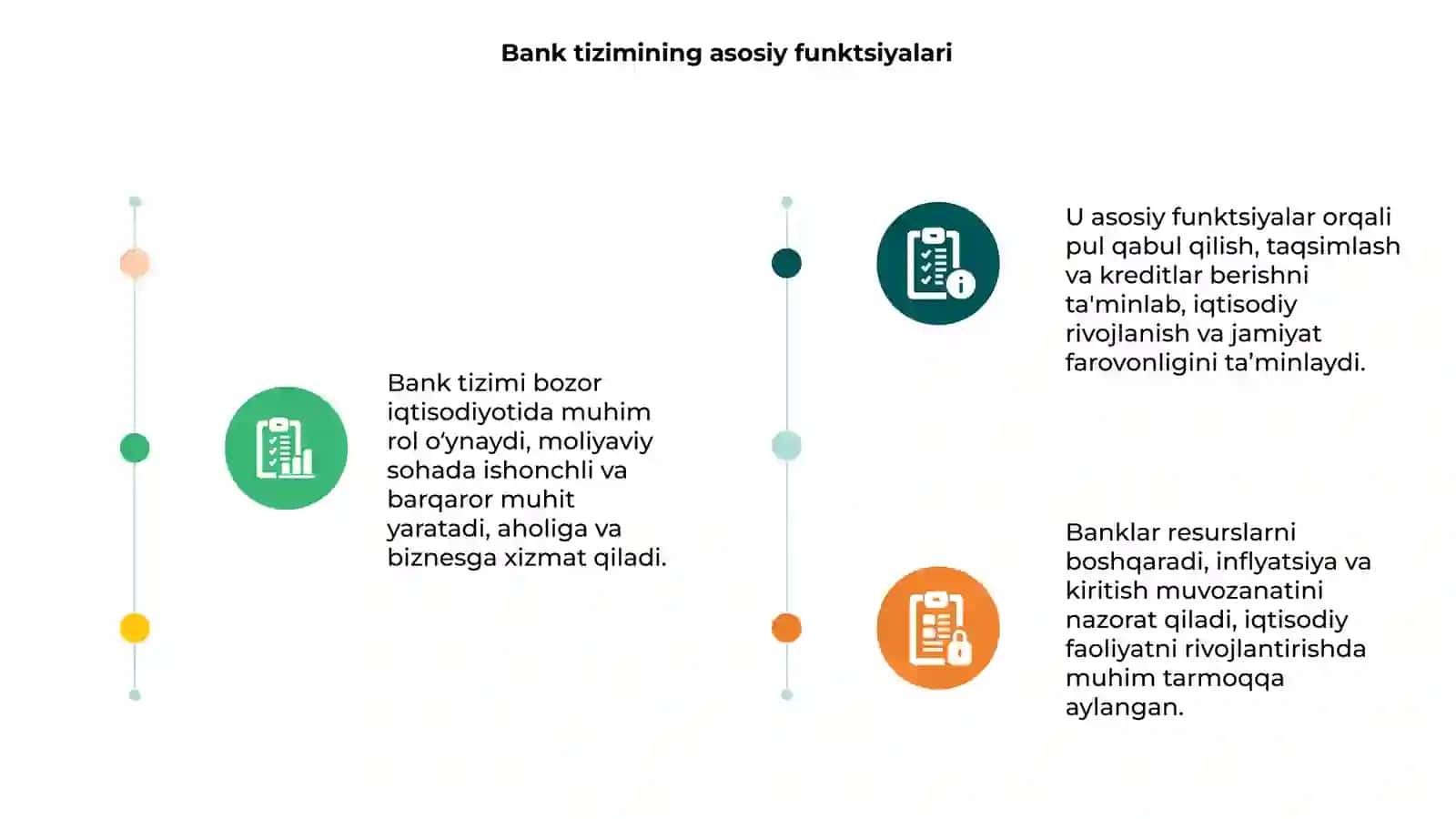 Bank tizimining bozor iqtisodiyotidagi o‘rni va ahamiyati 3