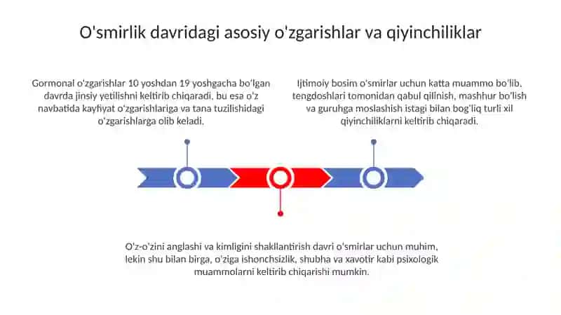O'smirlik davridagi qiyinchiliklar va ularni yengish usullari 3