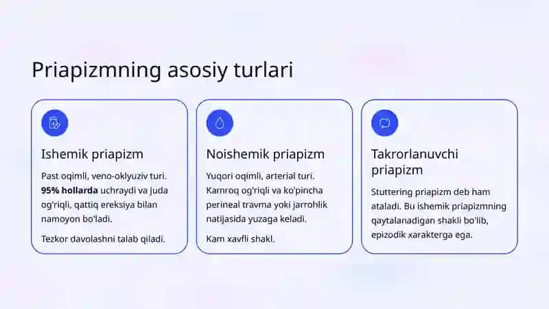 Priapizm: Turlari, Sabablari va Davolash Usullari 3
