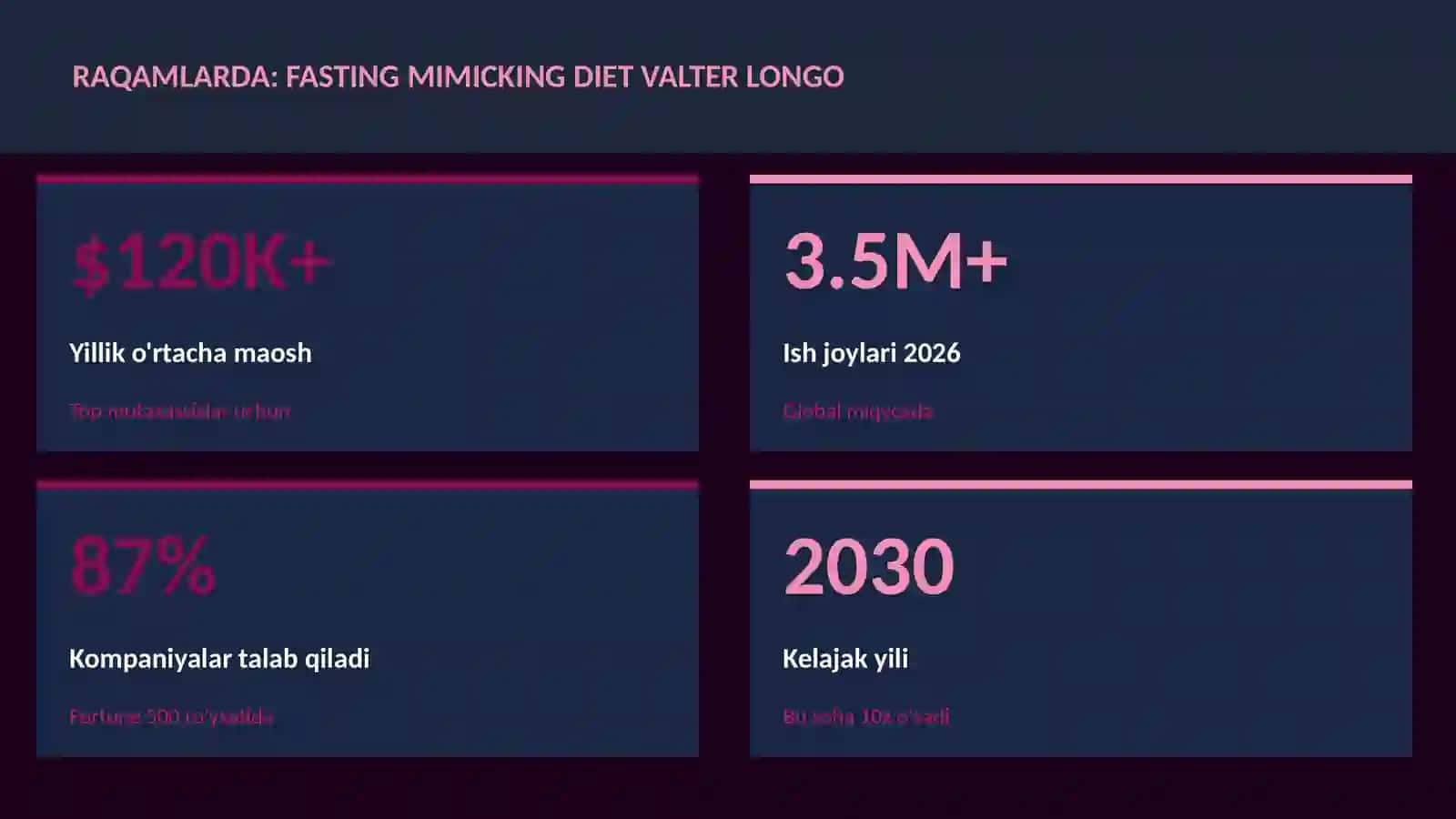 Fasting mimicking diet Valter Longo 3