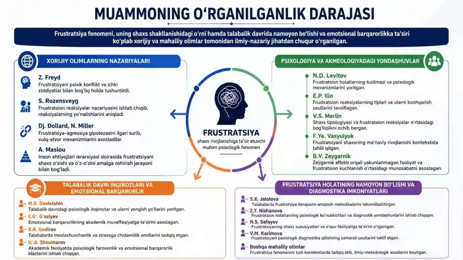 TALABA YOSHLARDA FRUSTRASIYAGA TOLERANTLIKNI RIVOJLANTIRISHNING PSIXOLOGIK MEXANIZMI 3