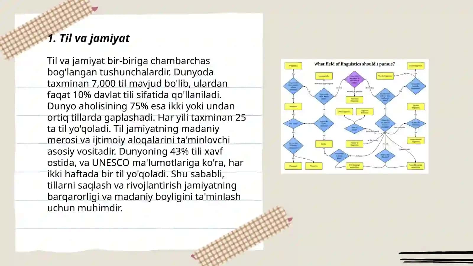 Tilshunoslik nazariyasi faniga kirish. Faning maqsad vazifalari 3