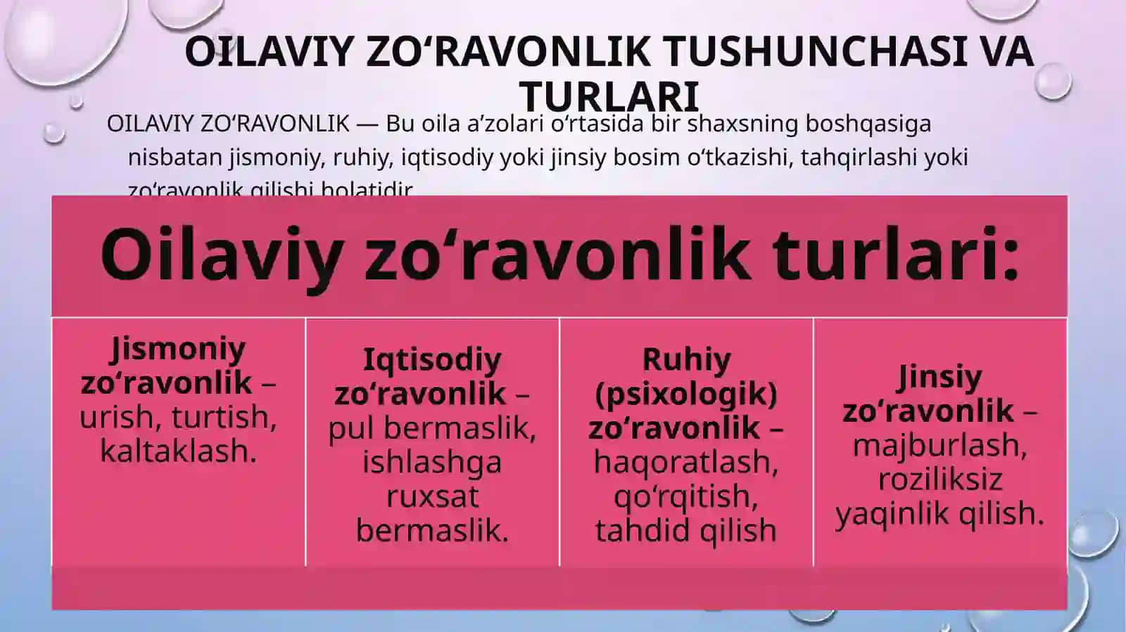 oilaviy zo’ravonlikni oldini olish usullari 3