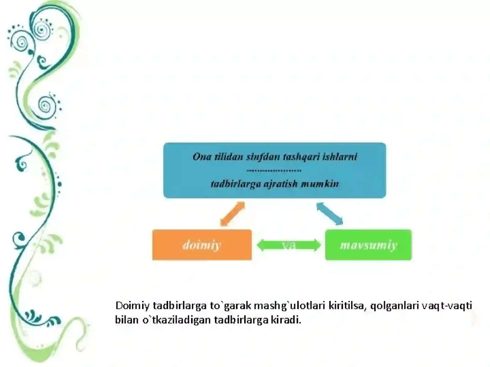 SAVOD O’RGATISH DAVRIDASINFDANTASHQARI ISHLARNI TASHKIL QILISH 3