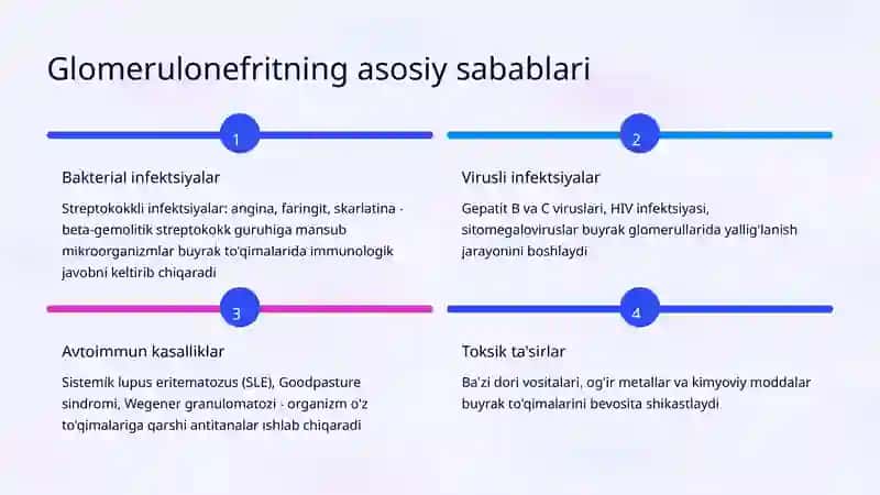 Glomerulonefrit: Klinik Belgilar va Tashxis 3
