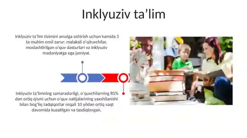 Boshlang‘ich ta’lim boshqaruvi me’yoriy asoslari 3