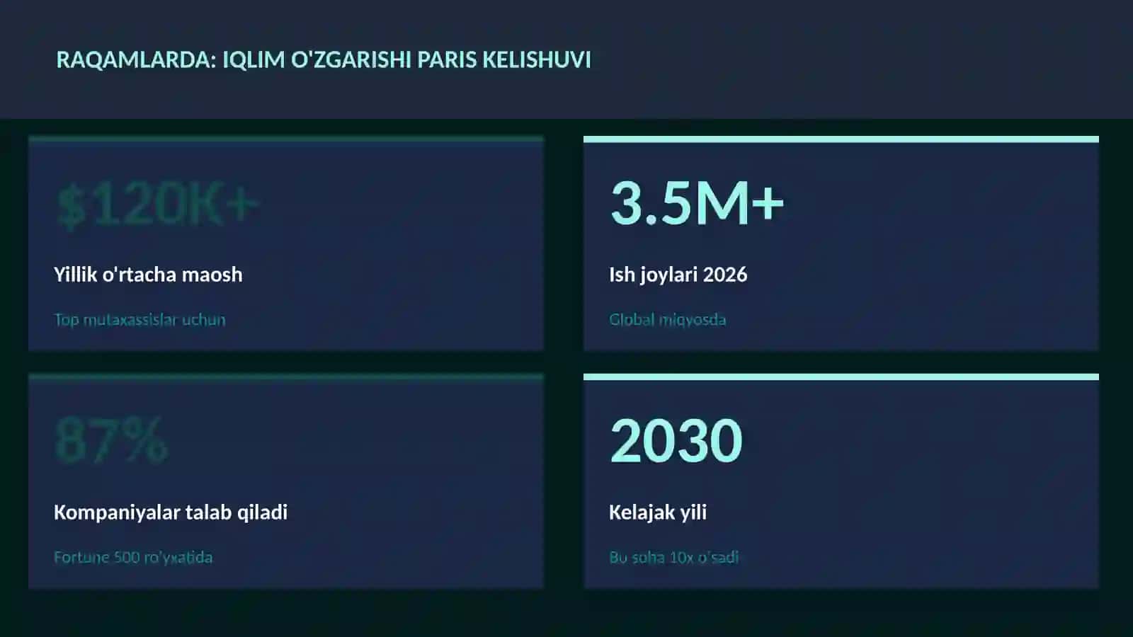 Iqlim o'zgarishi Paris kelishuvi 3