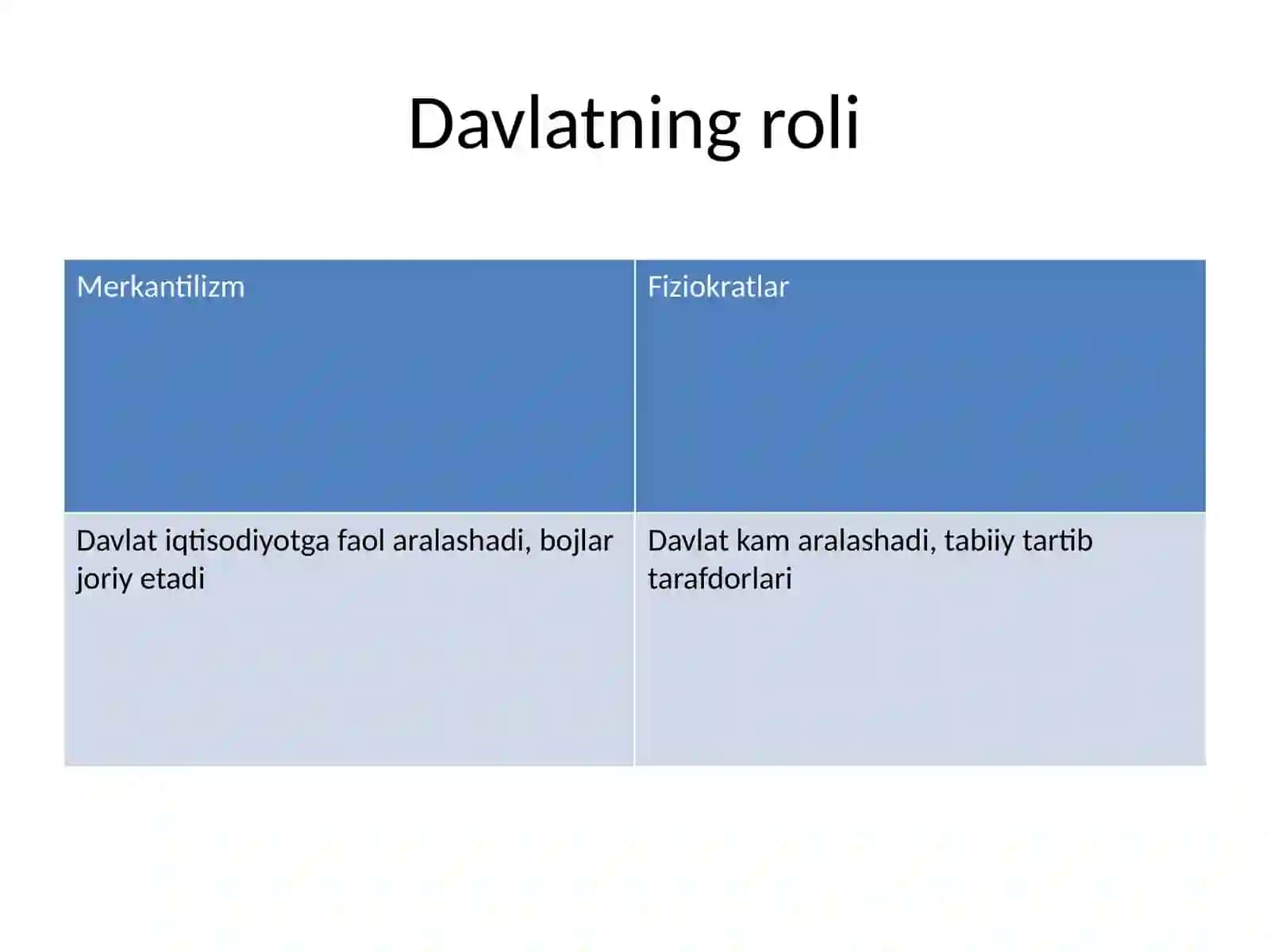 Merkantilizm va Fiziokratlar o‘rtasidagi farqlar 3