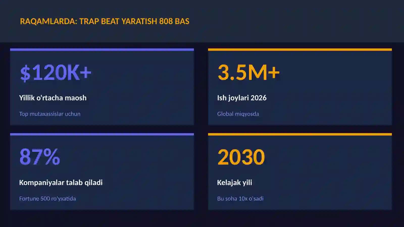 MUSIQA VA AUDIO TEXNOLOGIYALAR 3