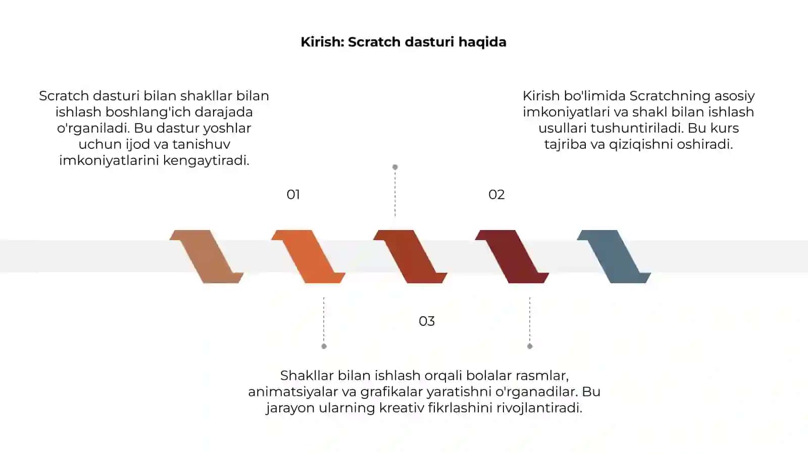Scratch dasturida shakllar bilan ishlash 3