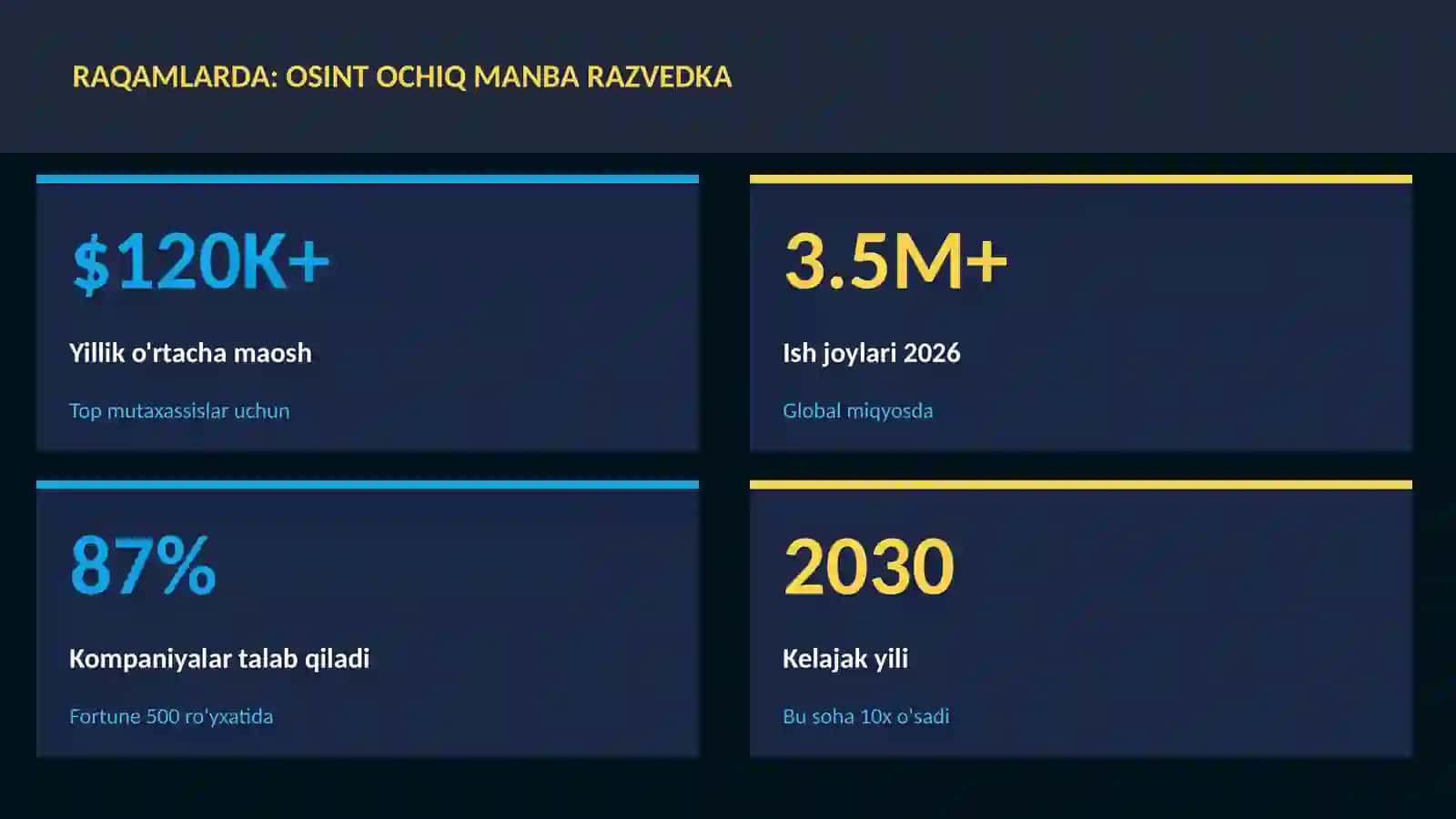 OSINT ochiq manba razvedka 3