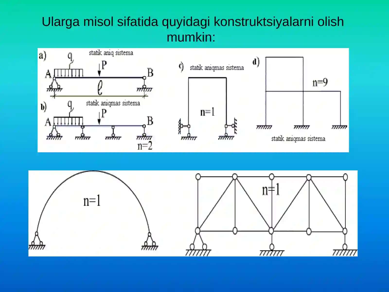 Statik noaniq sistemalar va ularning xususiyatlari. Statik noaniq ramalarni kuchlar usulida hisoblash 3