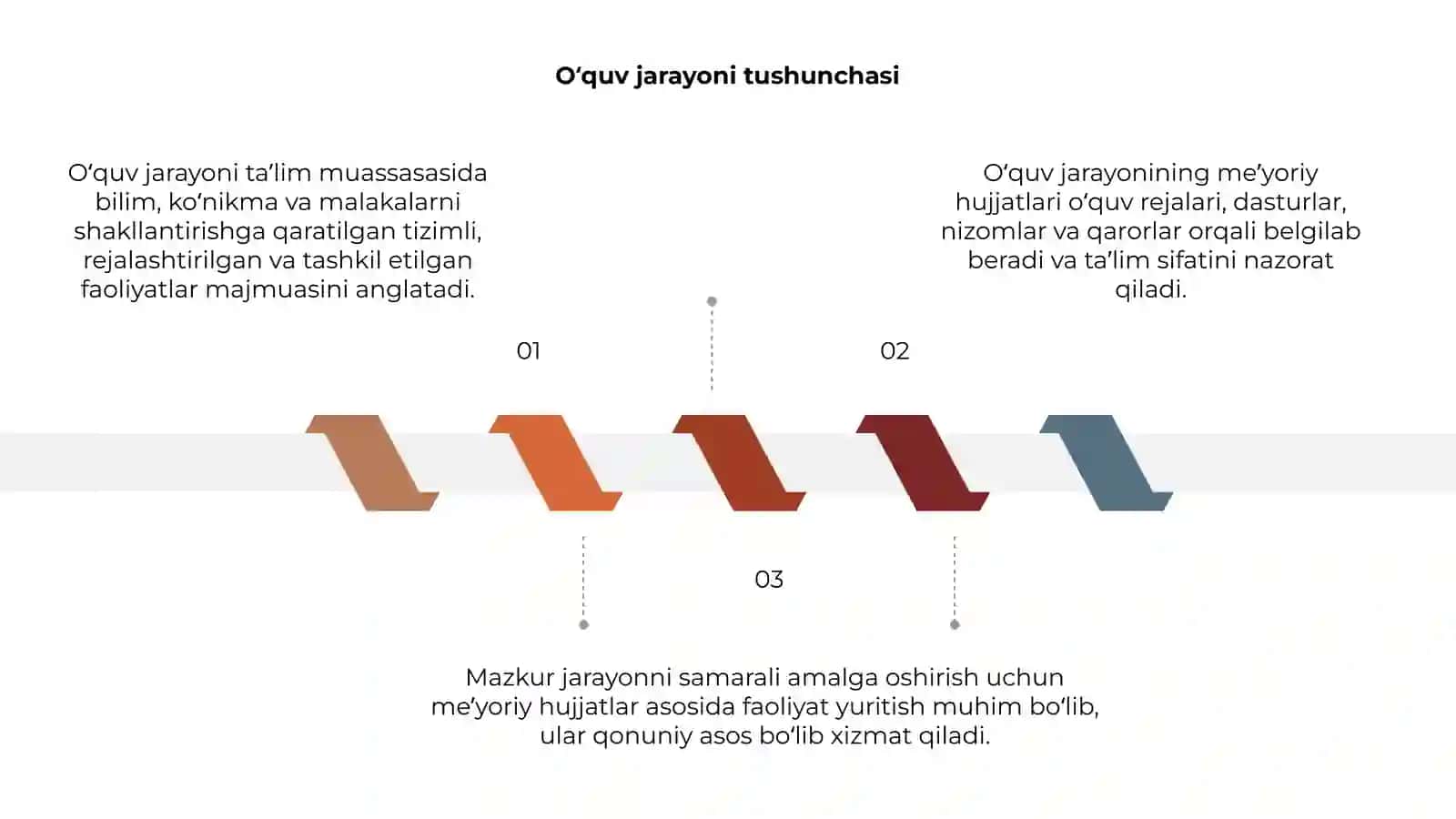 Oʼquv jarayonlarini meyoriy hujjatlarini oʼrganish va tahlil qilish 3