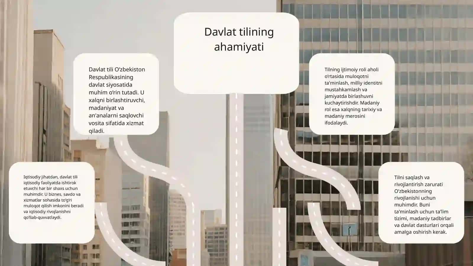 O‘zbekiston Respublikasining davlat tili togrisida va imlo 3
