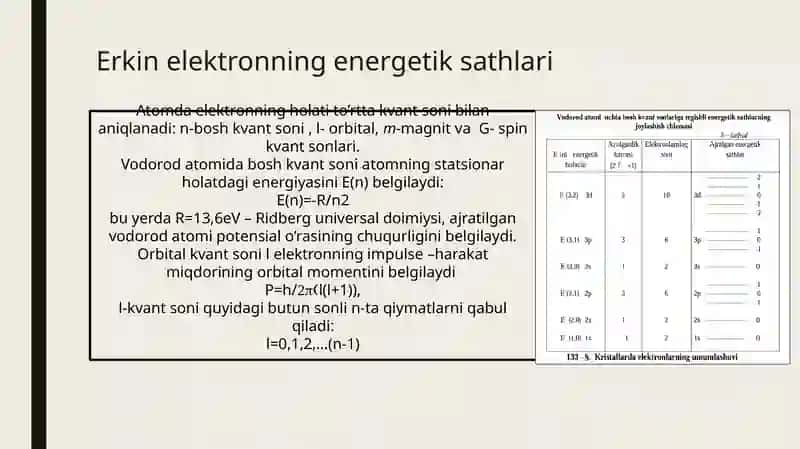 Kristallarning sohaviy nazariyasi 3
