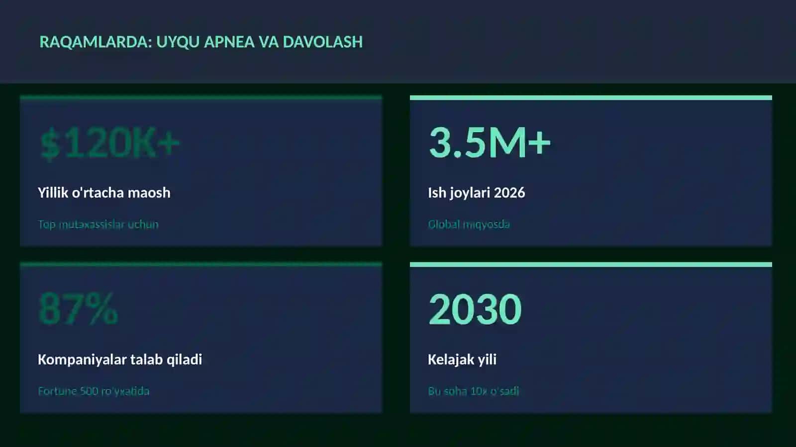 Uyqu apnea va davolash 3