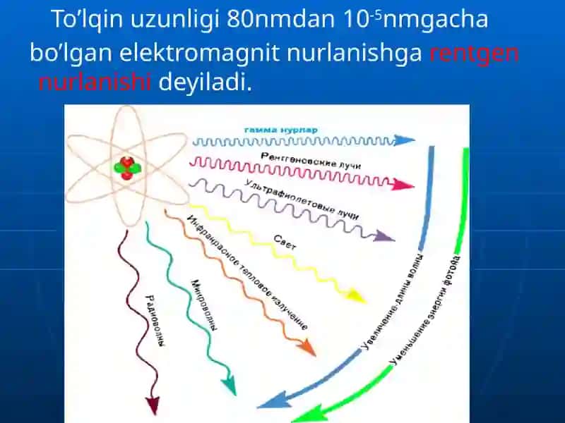Atom va yadro fizikasi. Radioaktivlik. Ionlashtiruvchi nurlanishning orgaznizmga ta’siri. 3