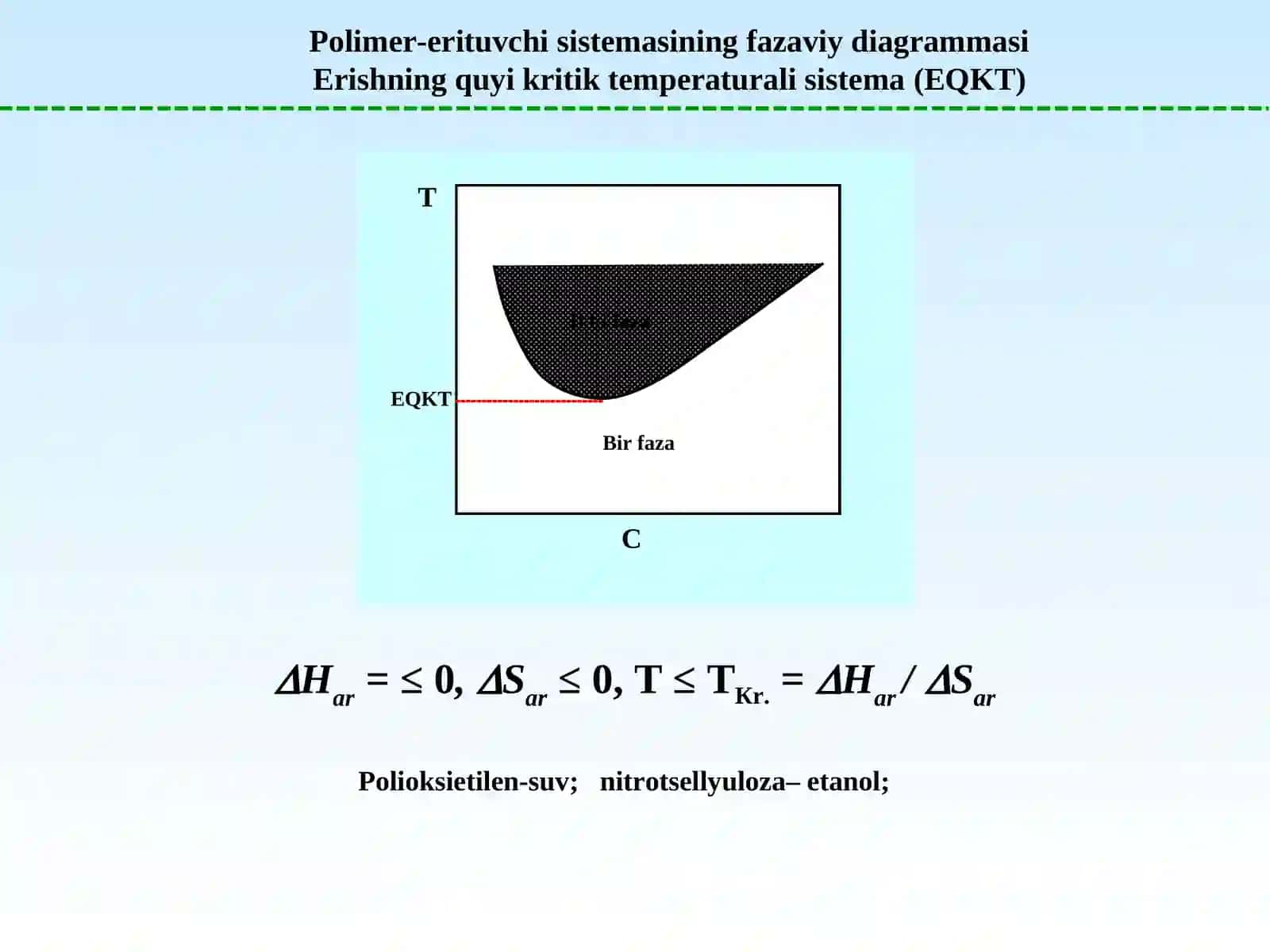 Polimer eritmalari–hosil bo’lish sharoitlari 3