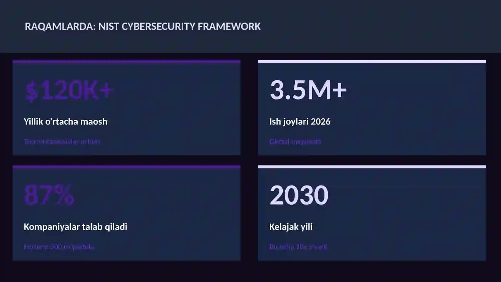 NIST cybersecurity framework 3