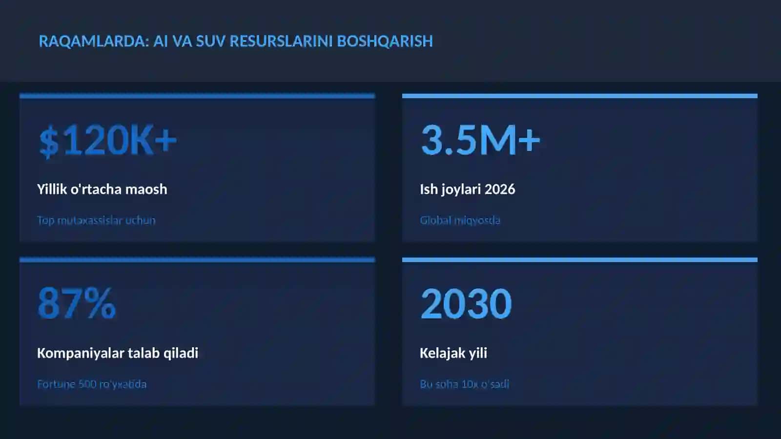 SUN'IY INTELLEKT ASOSLARI 3